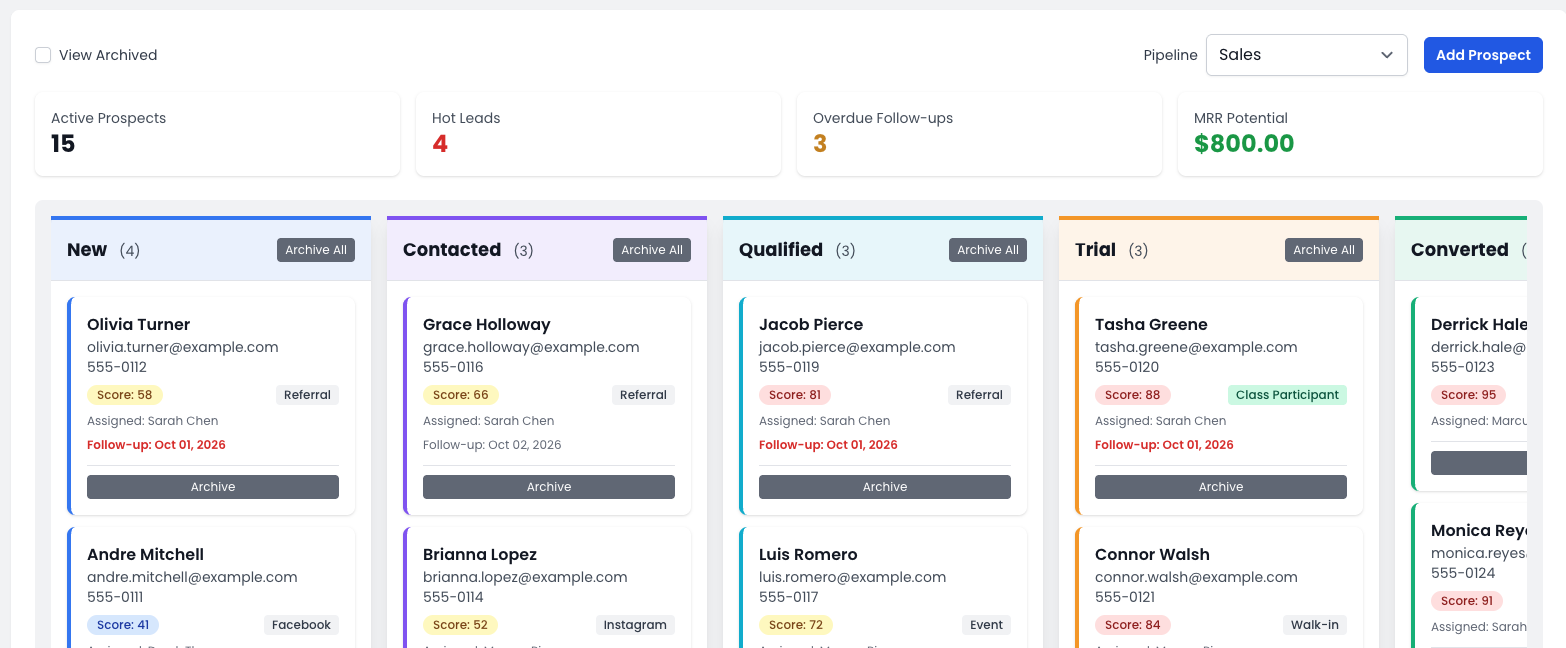 The ManageMemberships prospect CRM board on the Sales pipeline, with lead cards in New, Contacted, Qualified, Trial and Converted columns showing each lead's score, source, assigned staff member and next follow-up date