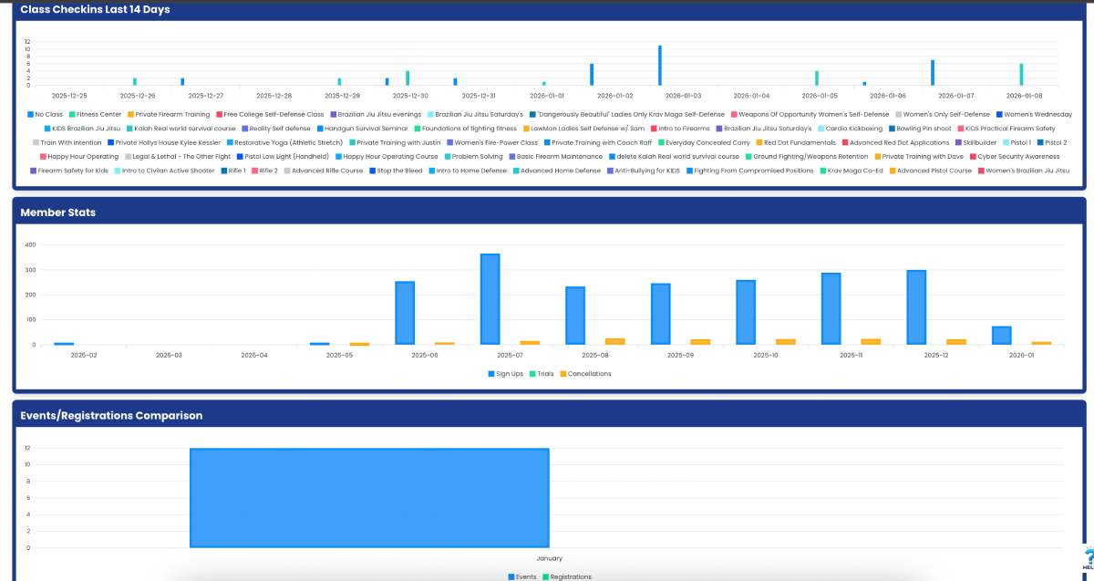 Reporting and analytics