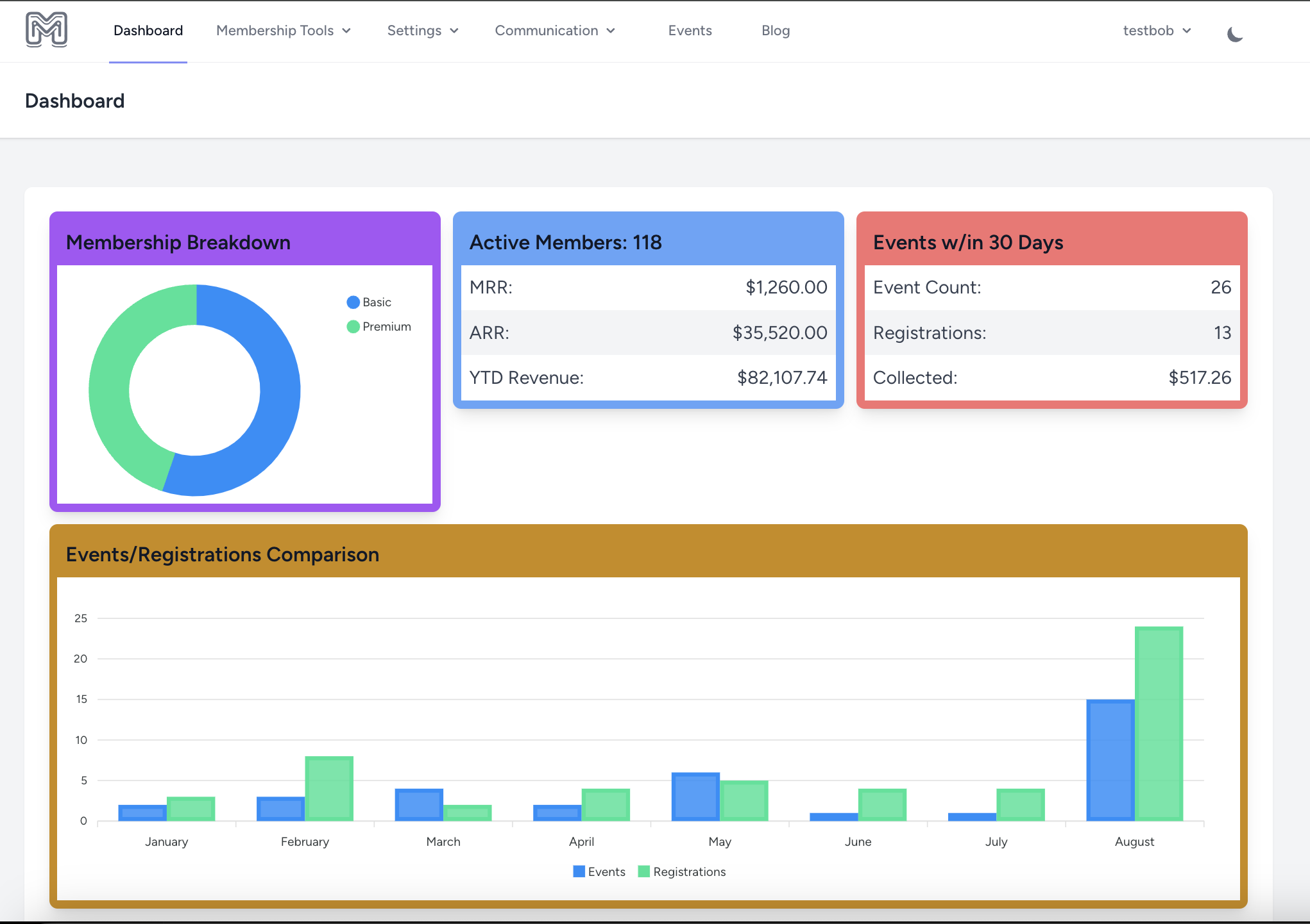 Introducing ManageMemberships.com: The Most Convenient and Effective Tool for Membership Management