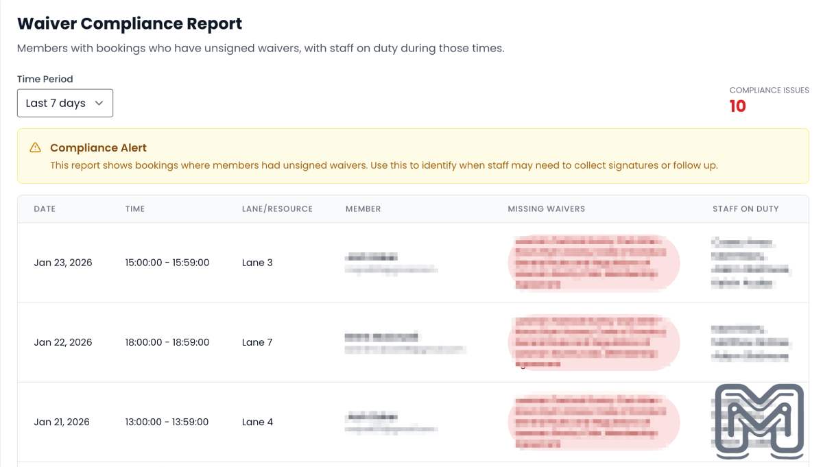Introducing the Waiver Compliance Report